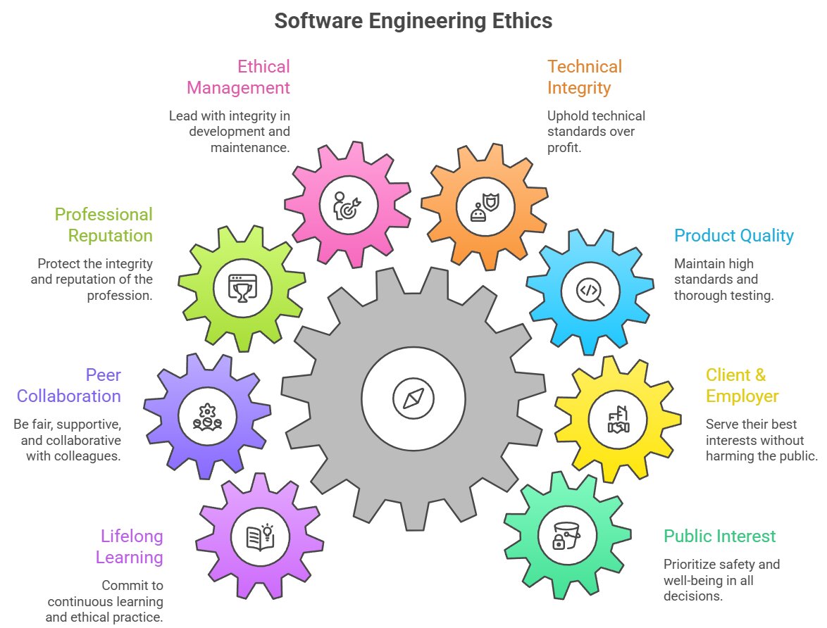 Image of Software Engineering Ethics